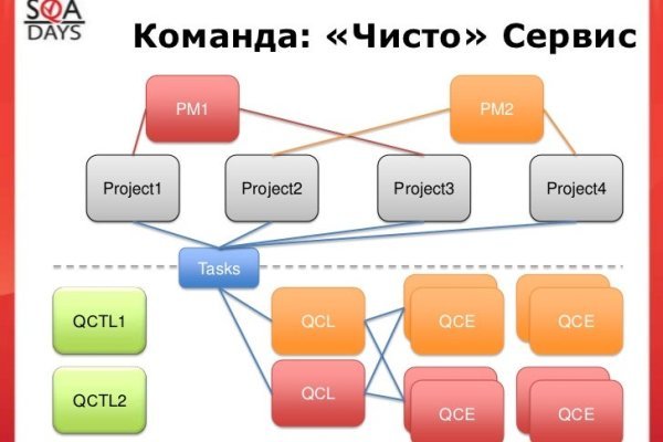 Забыл пароль от кракен